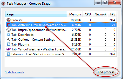 If you wish to view more granular data about memory usage by Comodo Dragon, click 'Stats for nerds'.