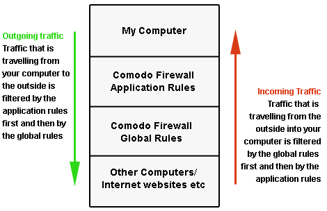 comodo waf rules