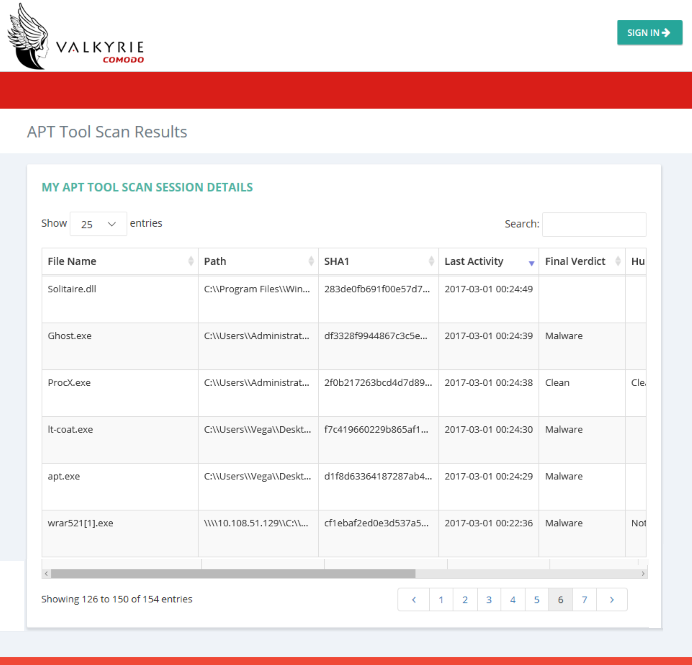 Malware Analysis With Valkyrie