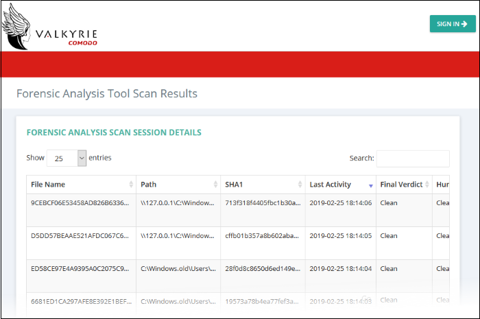 View Valkyrie Analysis Results, Cloud Based Antivirus