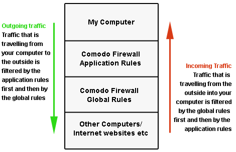 The network connection was gracefully closed comodo filezilla command line synchronize