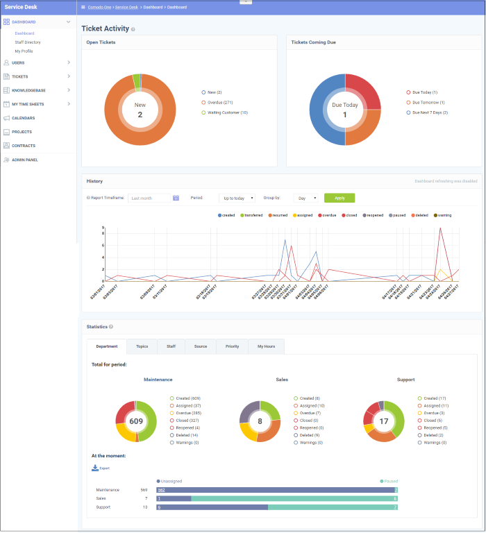 Staff Panel Dashboard, Helpdesk Ticketing System, Service Desk, Support ...