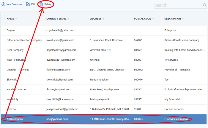 Managing Companies, Managed Desktop Services, Comodo One Module | COMODO
