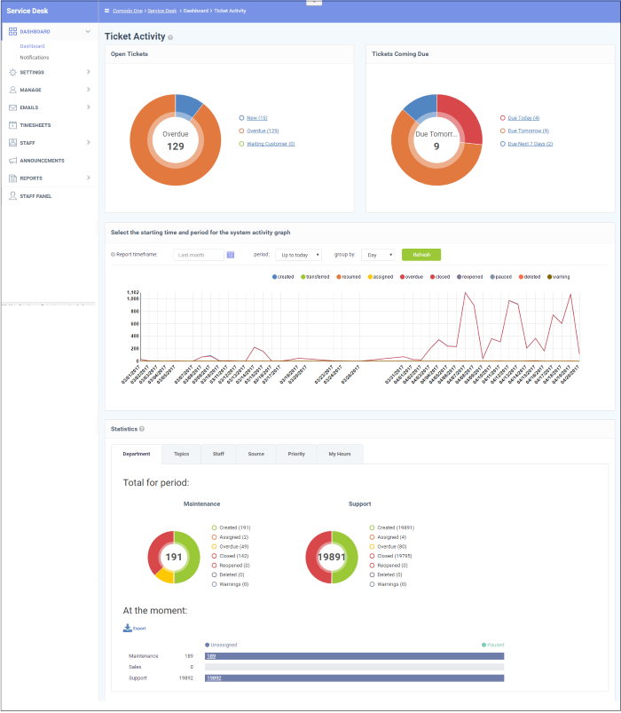 Admin Panel Dashboard, Service Desk, Reports Management System, Tickets ...