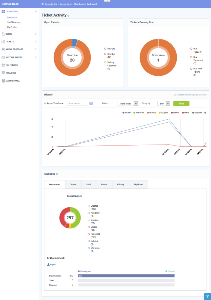 A dashboard and admin panel