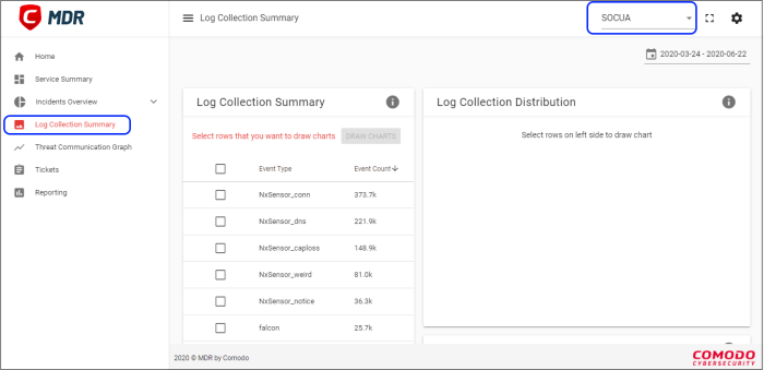 Log Collection Summary Log Analysis Threat Management Cwatch Managed Detection Response