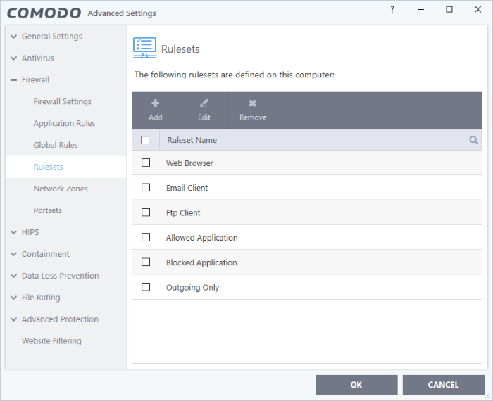 Working with Rulesets and Rules