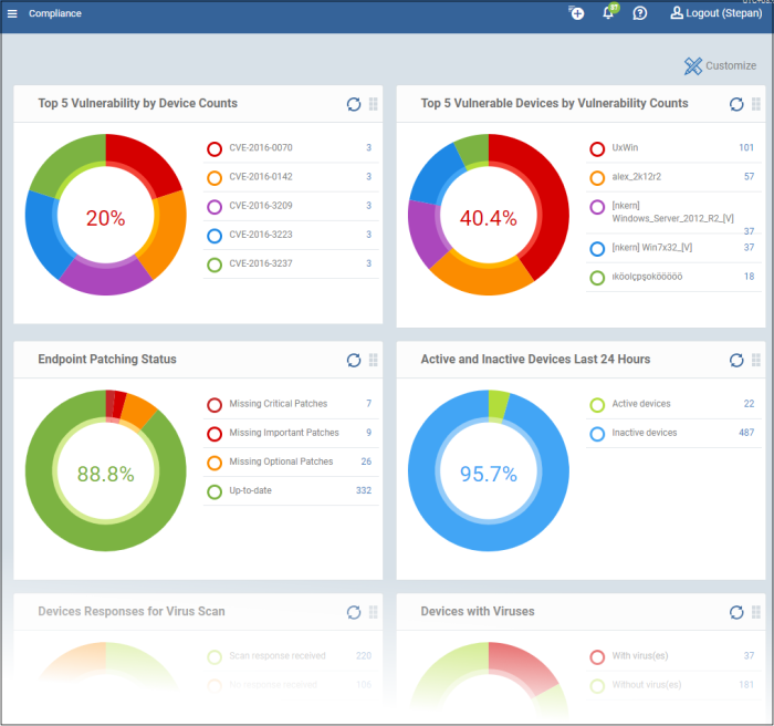 Endpoint Manager, Security Manager Dashboard