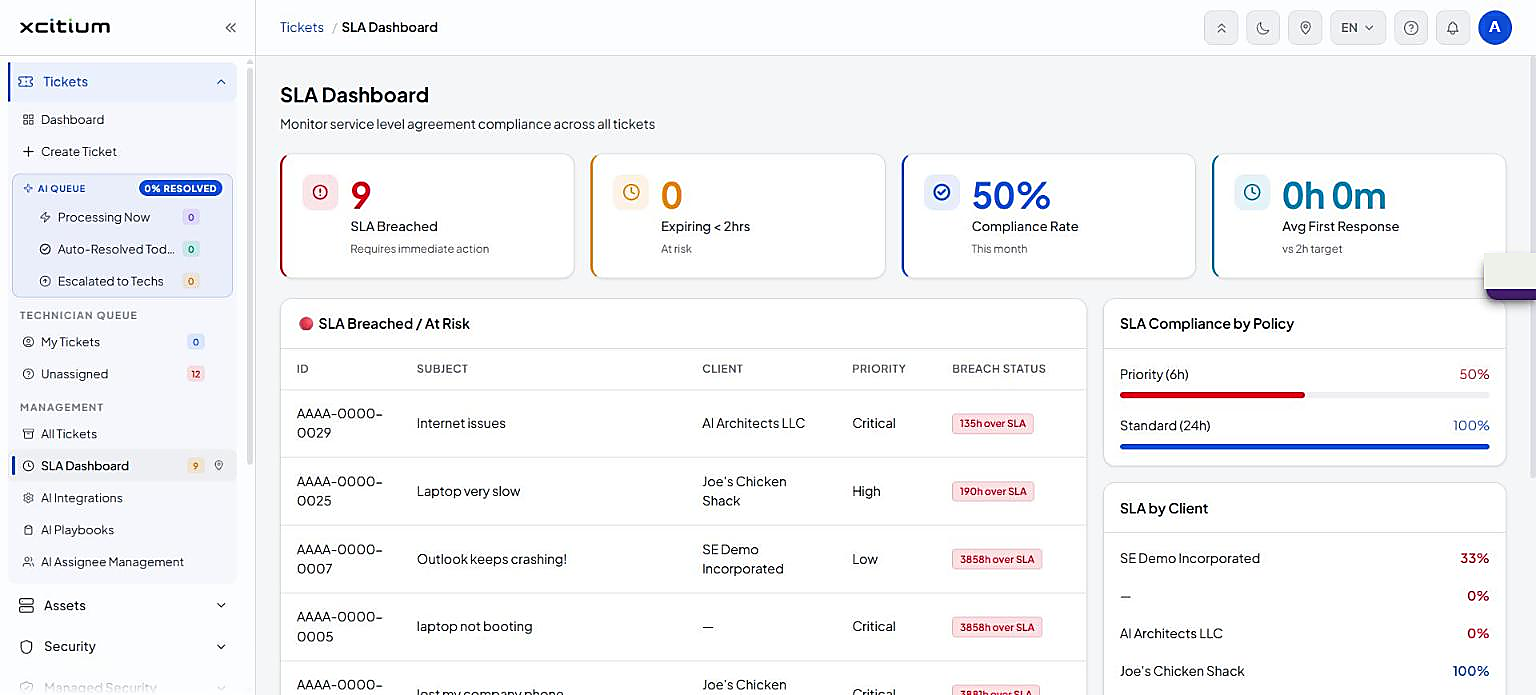 SLA Dashboard with breached, expiring, compliance and first-response tiles