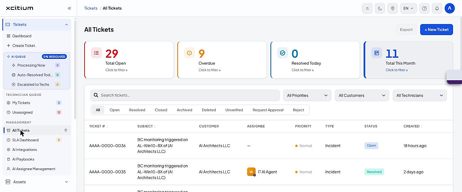 All Tickets page with total open, overdue, resolved today and total this month tiles