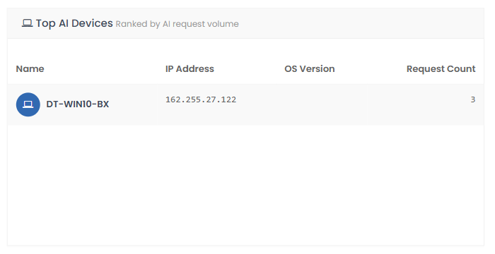 Xcitium_Secure_Internet_Gateway_1.png